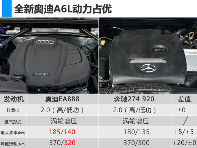 奧迪A6，2019奧迪A6L