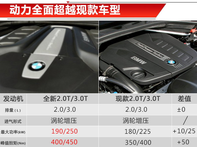 寶馬全新X5,寶馬X5上市,寶馬X5價格 寶馬全新X5,寶馬X5上市,寶馬X5價格