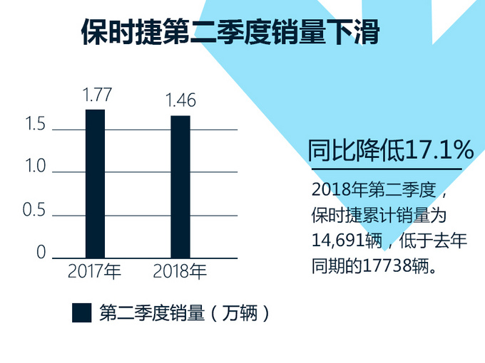 銷量,保時捷全球銷量,保時捷中國銷量 銷量,保時捷全球銷量,保時捷中國銷量