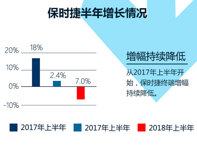 銷量,保時捷全球銷量,保時捷中國銷量 銷量,保時捷全球銷量,保時捷中國銷量