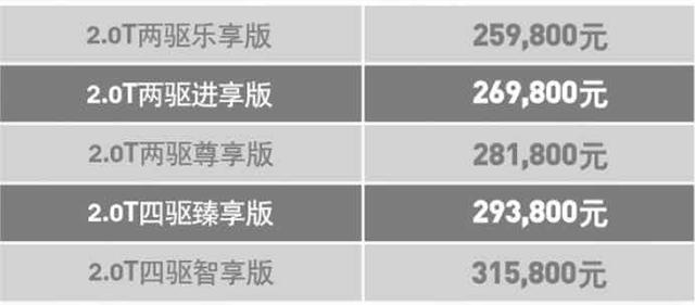售25.98-31.58萬元 Jeep全新指揮官上市