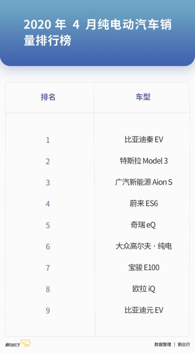 單月破9000，銷量直逼BBA，小鵬P7到底憑什么？